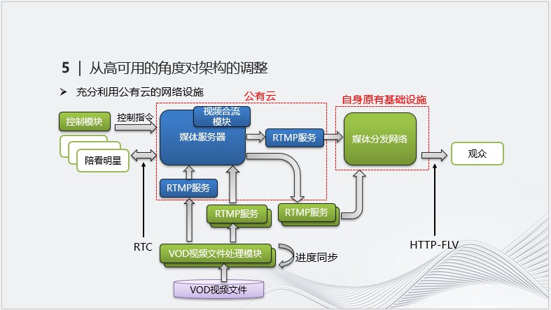 实时音视频技术在直播中的应用案例解析 (https://ic.work/) 音视频电子 第10张