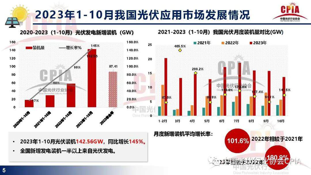 光伏行业发展现状与发展趋势报告 (https://ic.work/) 电源管理 第3张