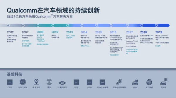 高通公司将主导美国联网汽车（C-V2X）市场 (https://ic.work/) 推荐 第1张