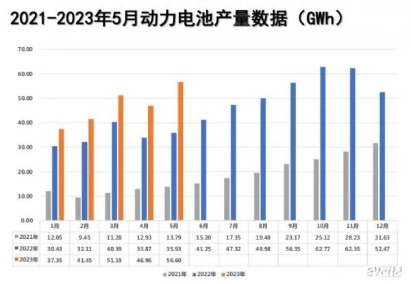 5月新能源车市增长持续 锂电产业排产有望继续回升 (https://ic.work/) 推荐 第6张