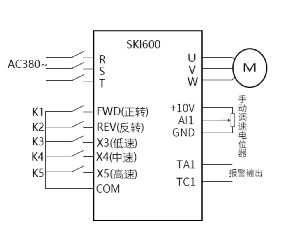 卧式木工带锯机中的变频器技术应用 (https://ic.work/) 工控技术 第1张