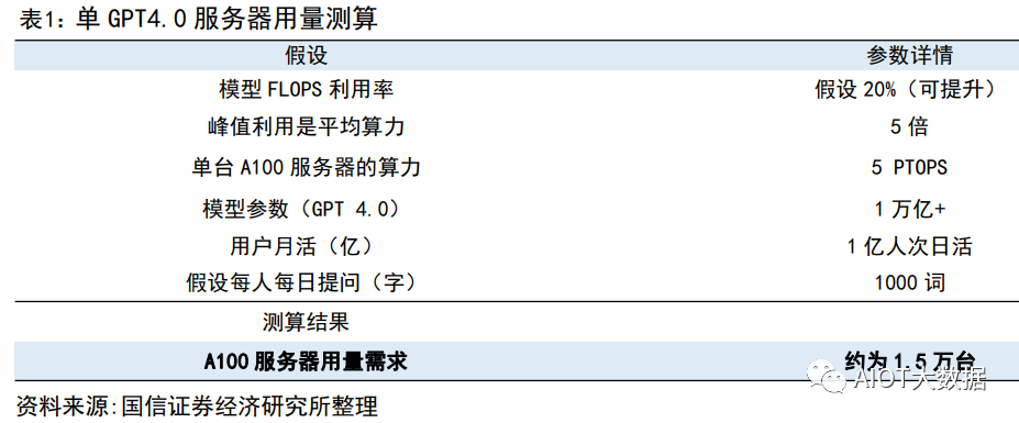 AI算力服务器技术及产业链报告 (https://ic.work/) AI 人工智能 第5张