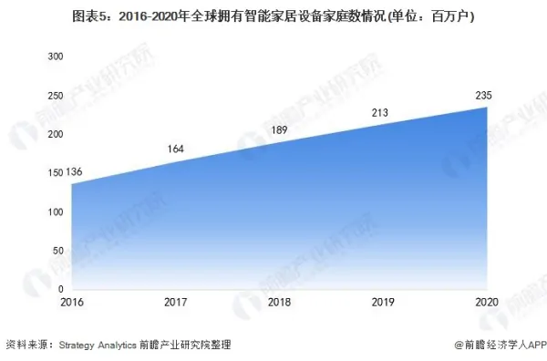 “悦己”消费崛起，智能家居如何拥抱“她经济”？ (https://ic.work/) 推荐 第5张