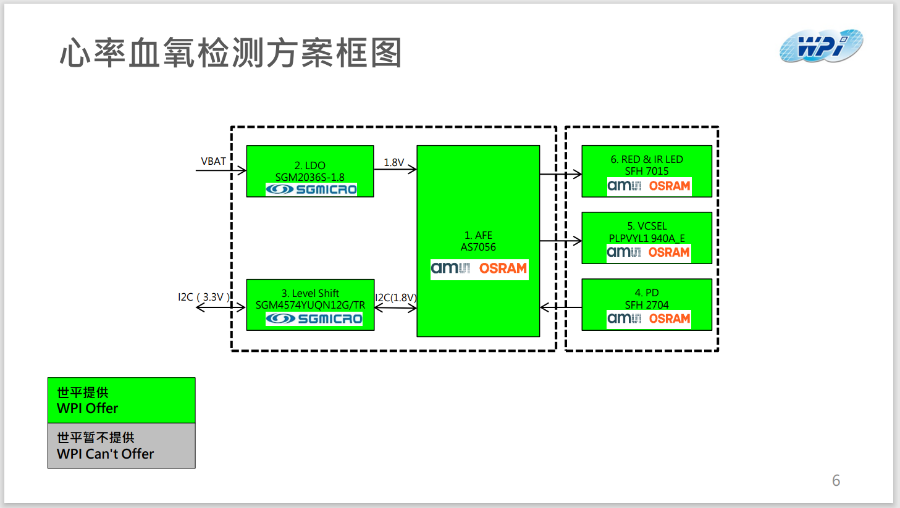 回放 | 8/18 可测心率血氧的TWS来啦 -- 资料下载+回放视频+中奖名单+在线QA (https://ic.work/) 医疗电子 第3张