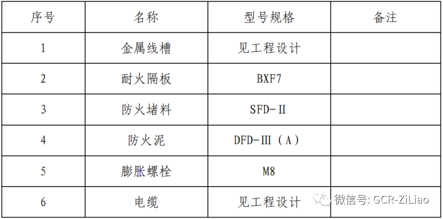 电气桥架,电缆穿墙板孔洞封堵规范要求是什么 (https://ic.work/) 智能电网 第2张