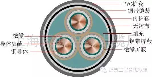 10kv配电室综合保护装置方案 (https://ic.work/) 智能电网 第16张