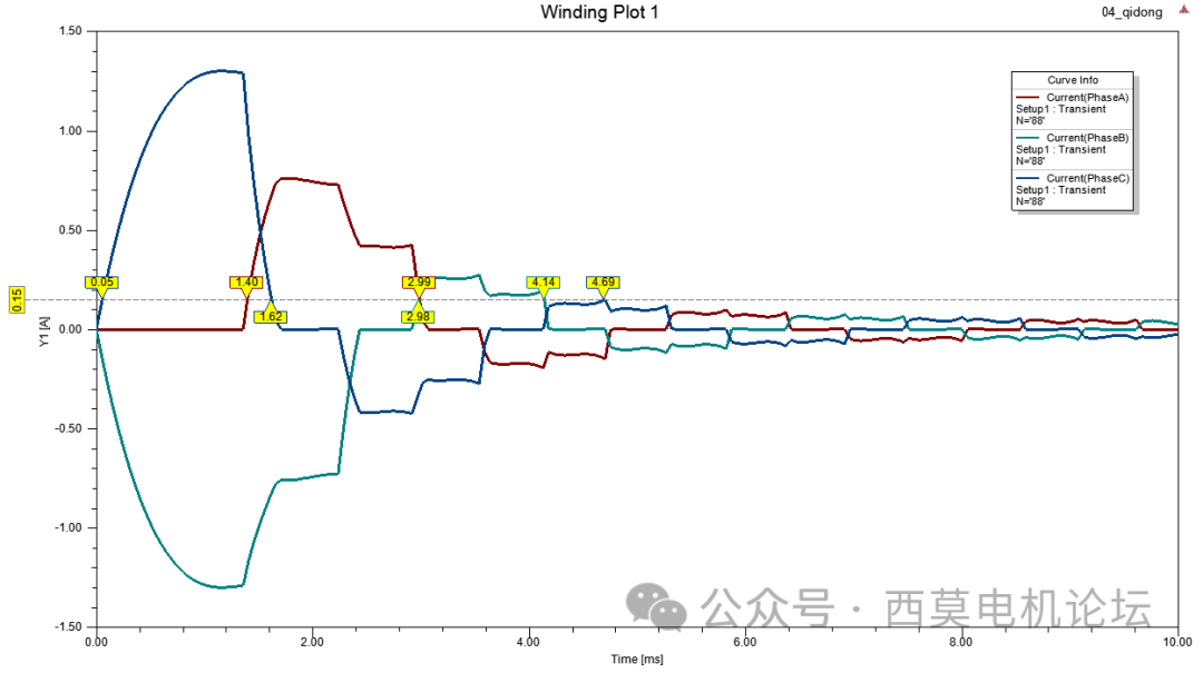 某型低速大转矩永磁无刷电机电磁场、结构场和温度场仿真设计方案 (https://ic.work/) 工控技术 第18张