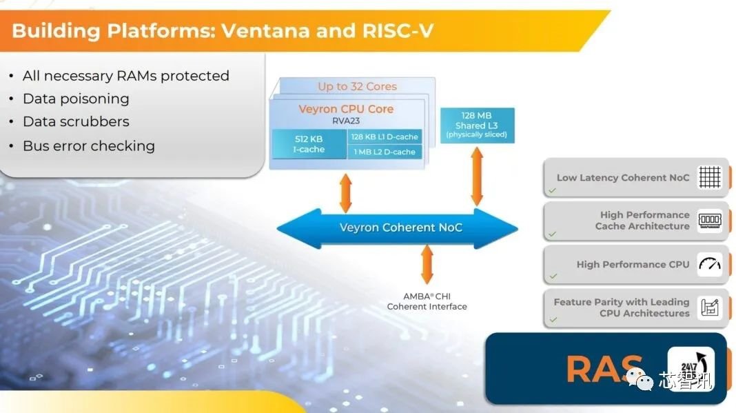 最强RISC-V服务器芯片发布：4nm，192核，性能超越AMD Epyc 9754 (https://ic.work/) 产业洞察 第11张