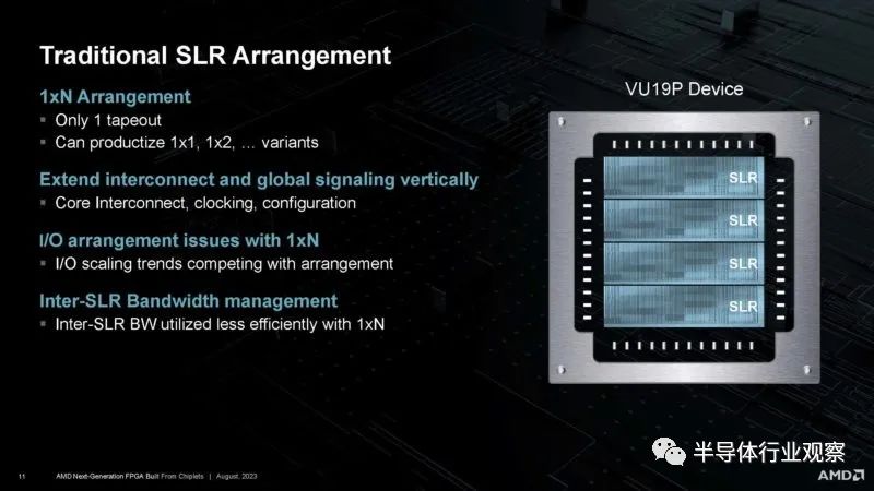 全球最大的FPGA——VP1902 (https://ic.work/) 可编辑器件 第11张