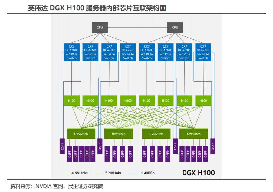 AI服务器的内存接口芯片技术 (https://ic.work/) AI 人工智能 第1张