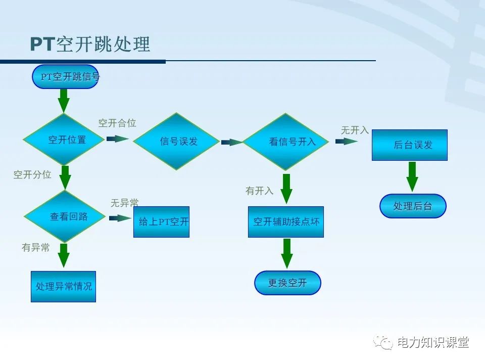电压二次回路接线原理图解 (https://ic.work/) 智能电网 第25张