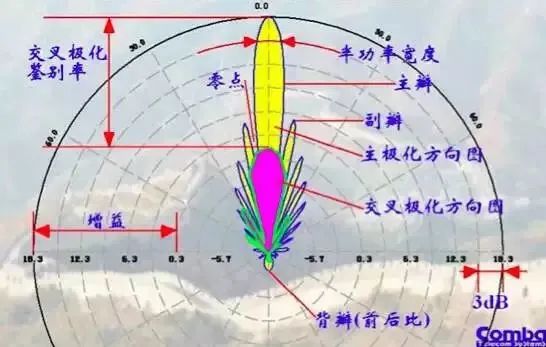 天线是什么？无线电波的波长、频率与传播速度的关系 (https://ic.work/) 移动通信 第18张