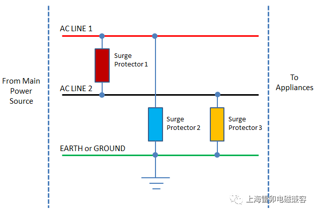 电涌保护器如何工作?浪涌保护电路的原理和设计 (https://ic.work/) 智能电网 第3张