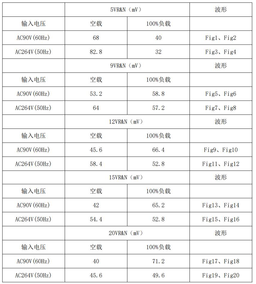 30W PD快充方案让你的设备电力十足 (https://ic.work/) 电源管理 第31张