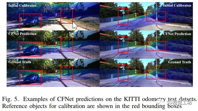 基于激光雷达相机的在线外部标定算法 (https://ic.work/) 传感器 第3张