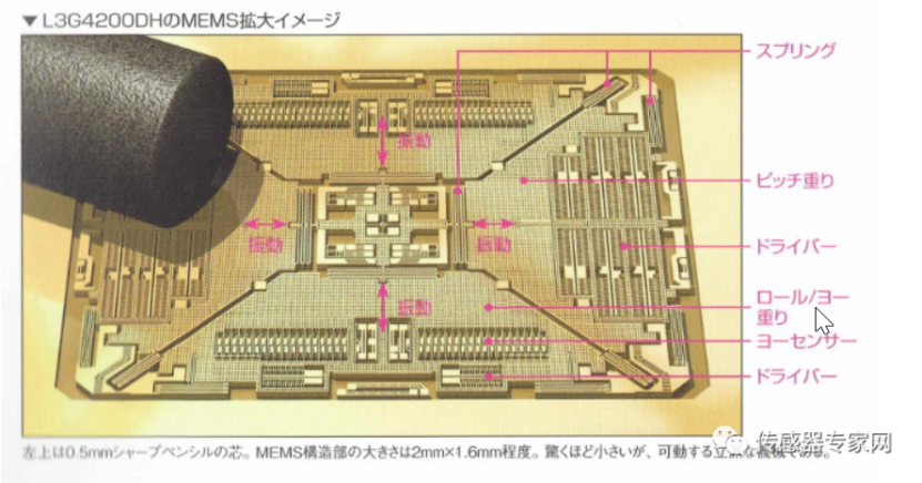 小巧智能、低能耗的MEMS传感器正在引领未来！ (https://ic.work/) 传感器 第15张