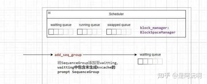 LLMEngine下一层级的模块内如何实现各自功能接口 (https://ic.work/) 可编辑器件 第3张