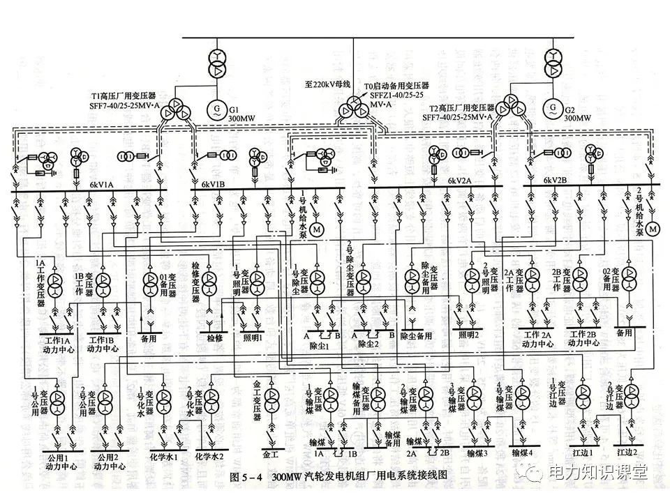 不同类型发电厂厂用电接线基础知识 (https://ic.work/) 智能电网 第28张
