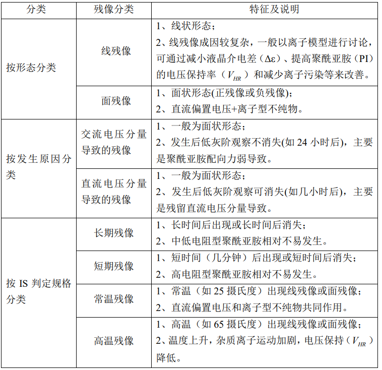 LCD残像的基础知识 (https://ic.work/) 音视频电子 第3张