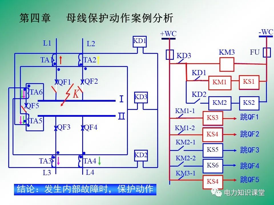 母线保护原理 母线保护动作案例分析 (https://ic.work/) 智能电网 第35张