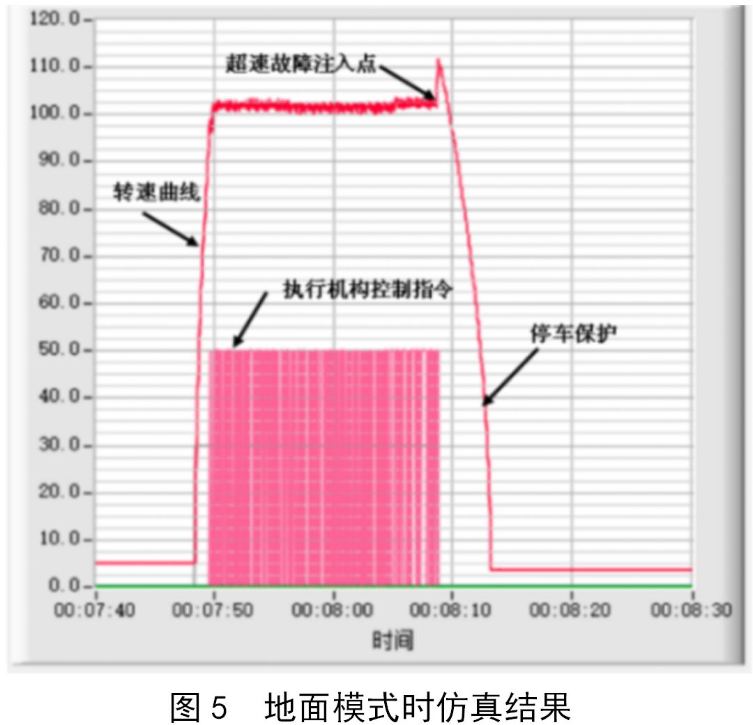 FPGA应急动力装置控制单元超转保护系统设计方案，高效简洁。 (https://ic.work/) 可编辑器件 第5张