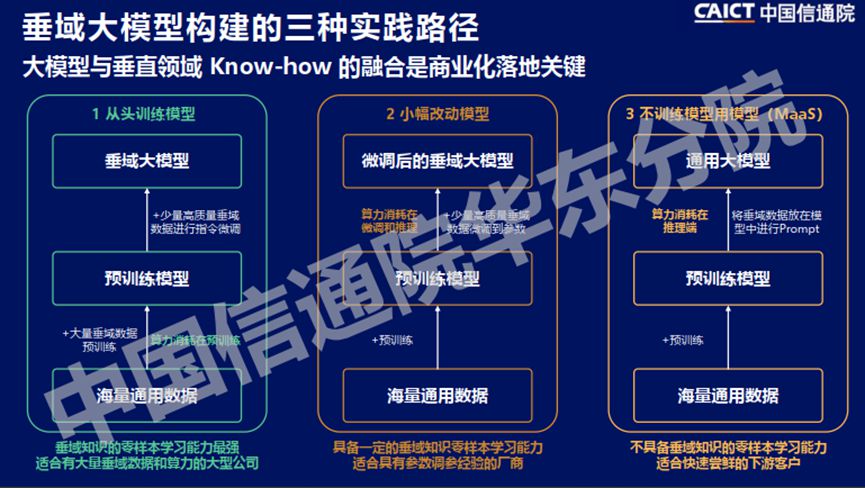 七大AI大模型行业应用最优解决方案 (https://ic.work/) AI 人工智能 第13张