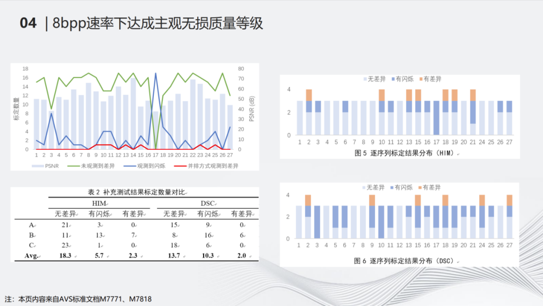 无损质量等级视频浅压缩领域的实践与探索 (https://ic.work/) 音视频电子 第5张