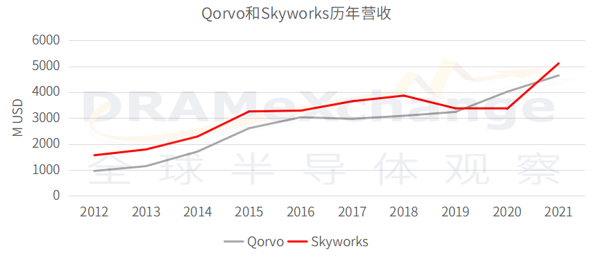 射频前端，周期结束还有多远？ (https://ic.work/) 推荐 第3张