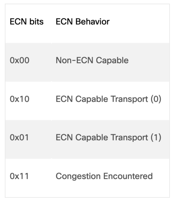 思科强化基于以太网的AI网络战略 (https://ic.work/) 物联网 第3张