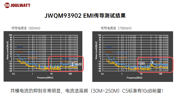 汽车电源芯片EMI问题解决方案，精简高效，助你安心驾驶。 (https://ic.work/) 电源管理 第6张