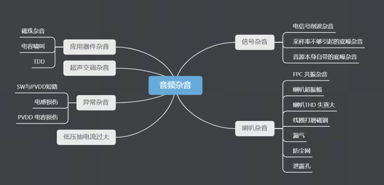 常见杂音问题及形成原理知识归纳 (https://ic.work/) 音视频电子 第1张