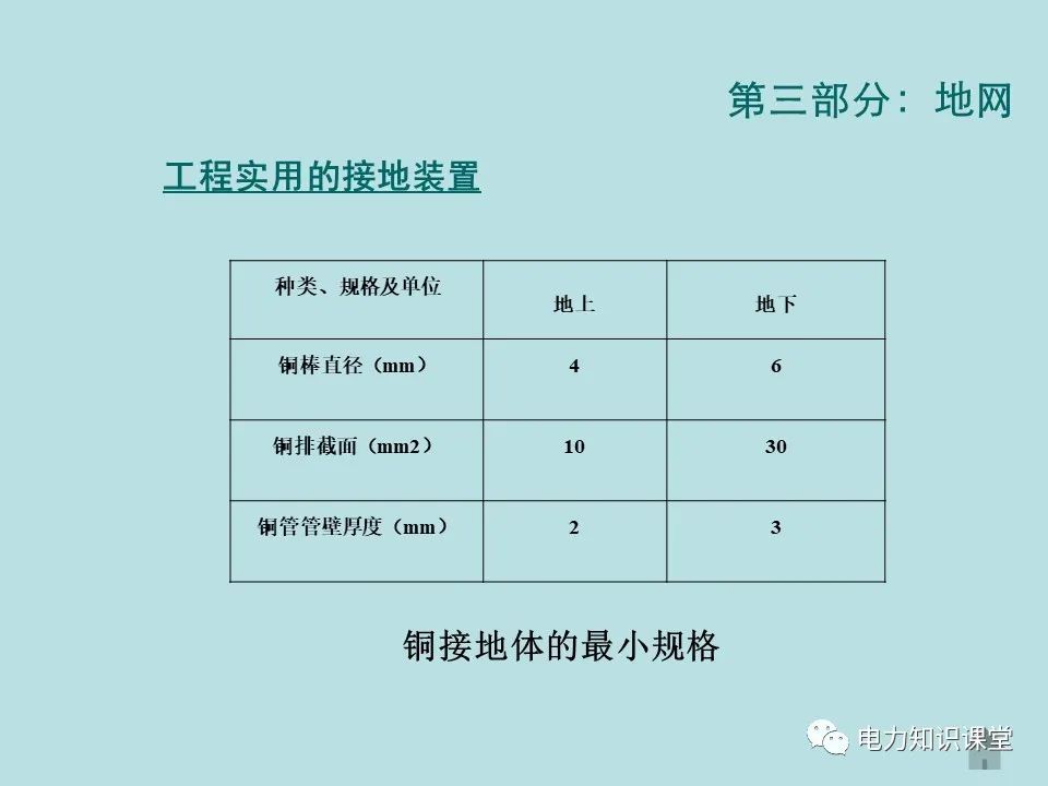 如何防止过电压对变电设备的危害（避雷器、避雷针、接地装置） (https://ic.work/) 智能电网 第37张