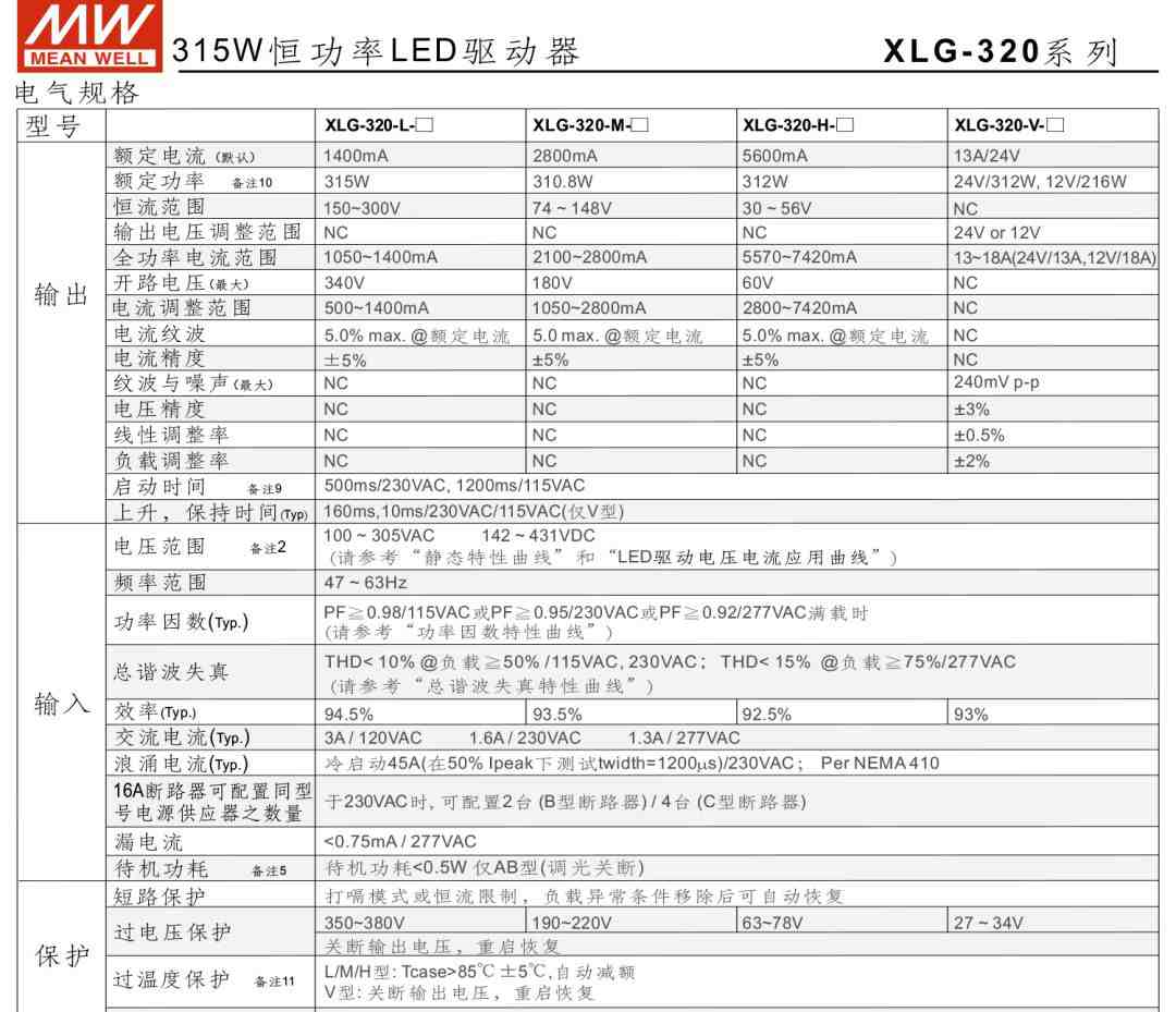 明纬电源315W恒功率LED驱动器——LG-320系列 (https://ic.work/) 电源管理 第3张