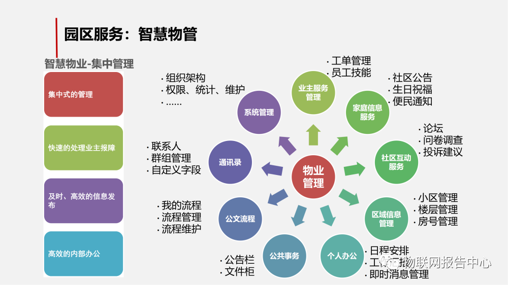 智慧工业园区的物联网解决方案 (https://ic.work/) 物联网 第29张