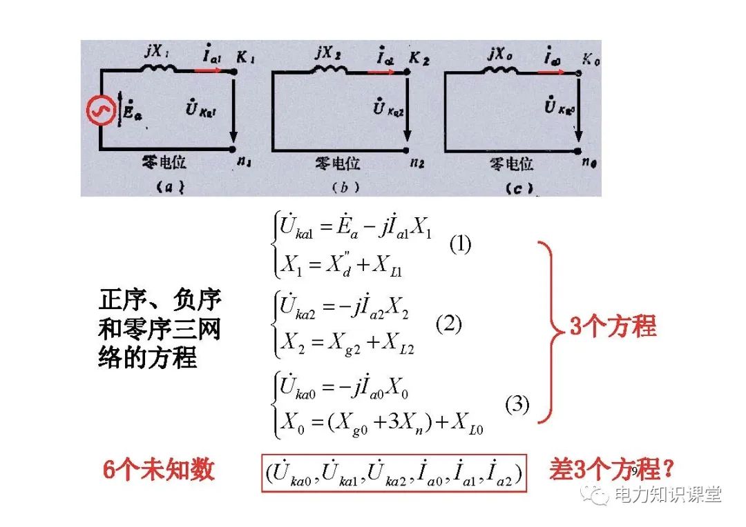 电力系统有哪些故障？电力系统不对称故障如何计算? (https://ic.work/) 智能电网 第7张