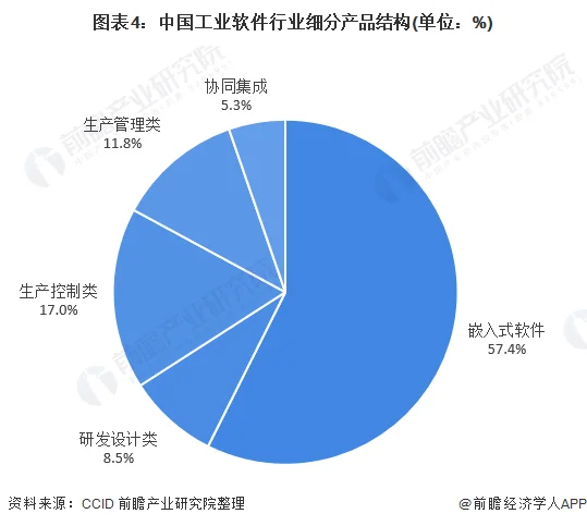 工业软件细分行业—EDA研究报告 (https://ic.work/) 推荐 第4张