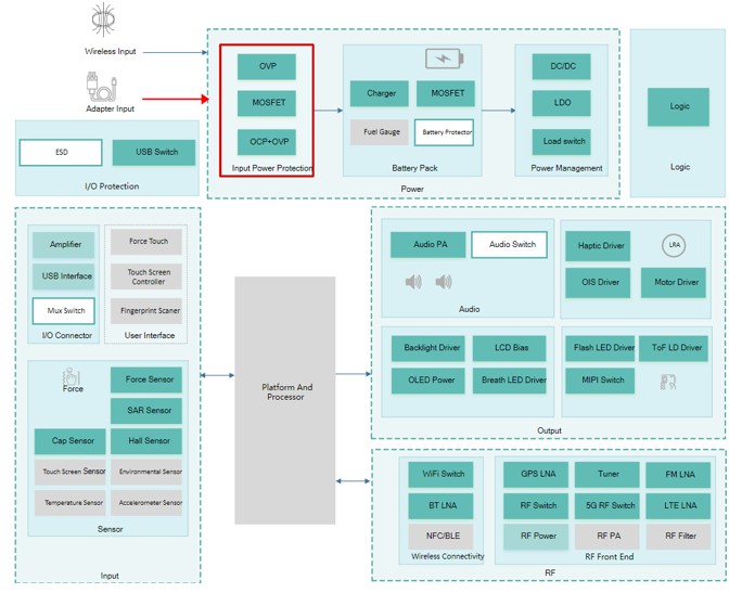 基于AW329XX系列OVP的应用设计方案 (https://ic.work/) 电源管理 第2张