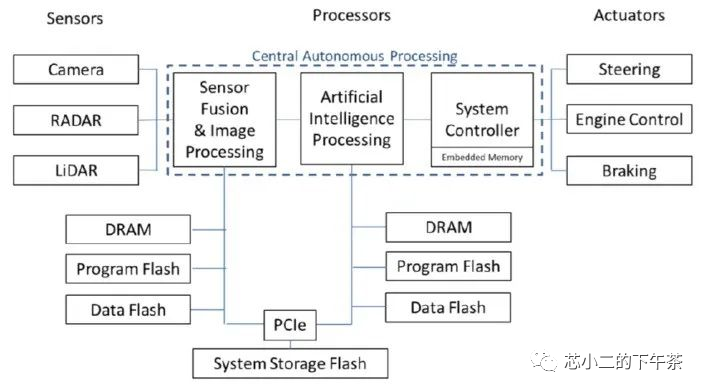 L2+ADAS/AD传感器及系统架构设计 (https://ic.work/) 传感器 第2张