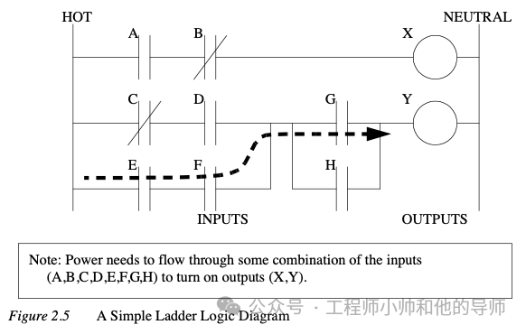 自动化制造系统中的PLC知识概述 (https://ic.work/) 工控技术 第6张