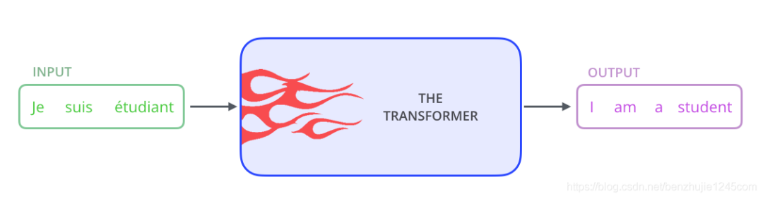 关于深度学习模型Transformer模型的具体实现方案 (https://ic.work/) AI 人工智能 第2张