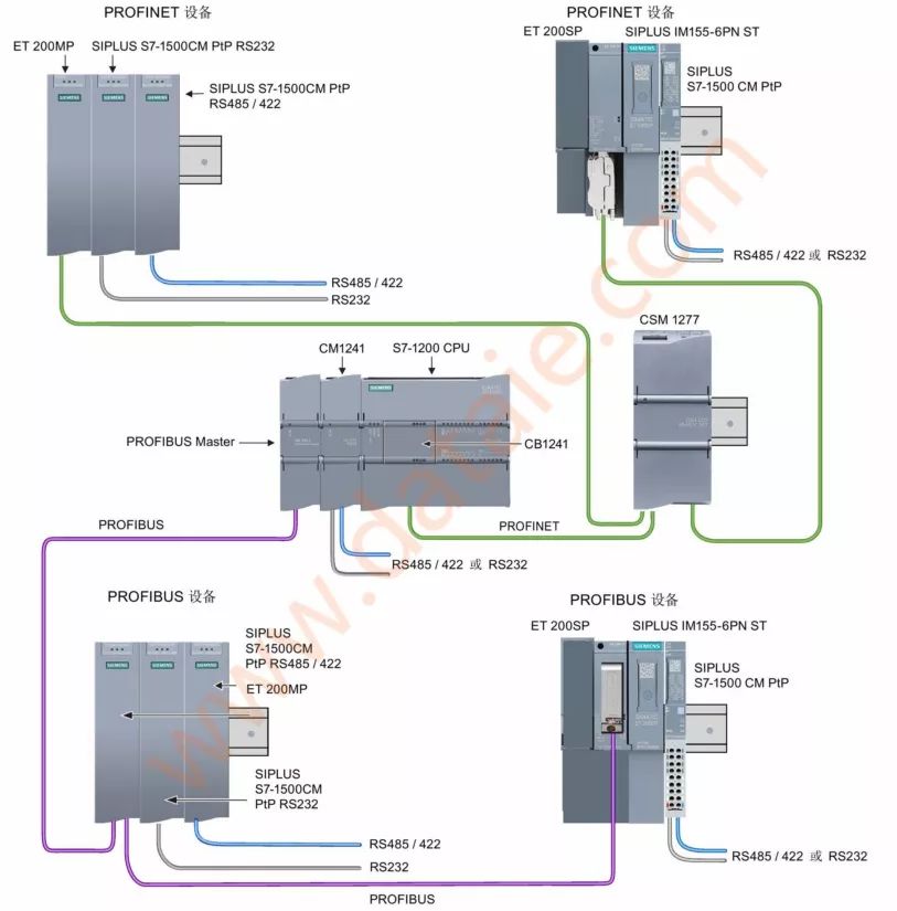 西门子1200PLC的Modbus（RTU）网络通信技术详解 (https://ic.work/) 工控技术 第6张