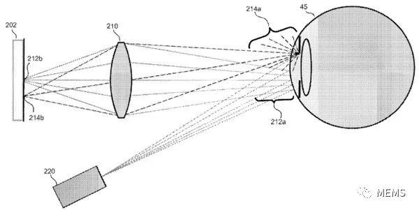 浅谈苹果Vision Pro核心“眼动跟踪技术” (https://ic.work/) 虚拟现实 第3张