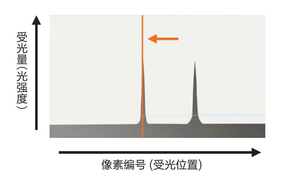 看懂参数表！激光位移传感器选型必备干货 (https://ic.work/) 传感器 第4张