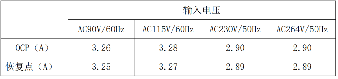 可信赖的电源供应：30W电源适配器方案为电子设备高效供电！ (https://ic.work/) 电源管理 第28张