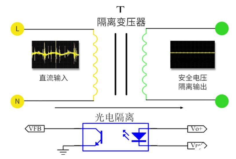 电源转换装置简介：类型含三种，轻松了解，吸引你阅读！ (https://ic.work/) 电源管理 第1张