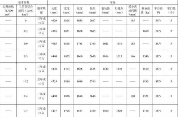 如今汽车的种类很多 该如何选择 (https://ic.work/) 推荐 第8张