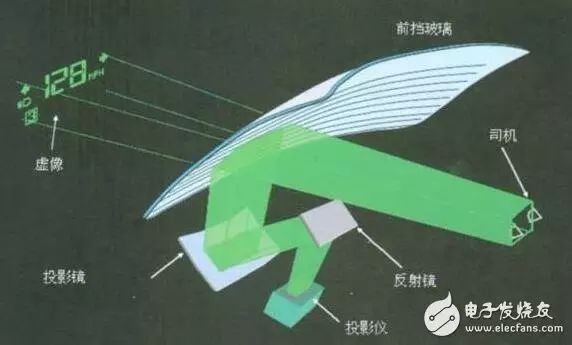 hud抬头显示什么原理 HUD汽车抬头显示技术的优点 (https://ic.work/) 虚拟现实 第3张