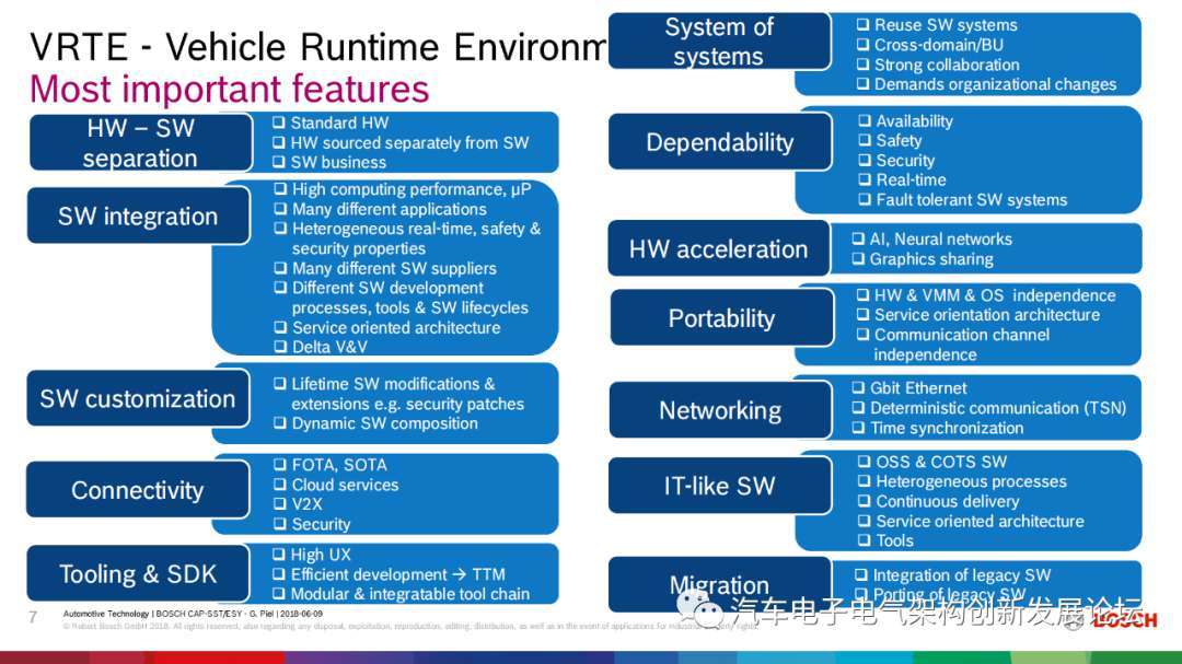 浅谈博世车载操作系统的未来布局 (https://ic.work/) 物联网 第6张