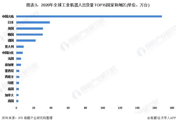 工业机器人行业深度报告 (https://ic.work/) 推荐 第3张