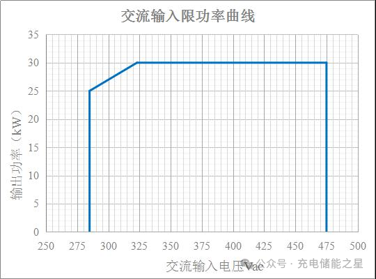 电动汽车直流充电模块内部功能结构，一图尽览，快速了解核心构成。 (https://ic.work/) 电源管理 第3张